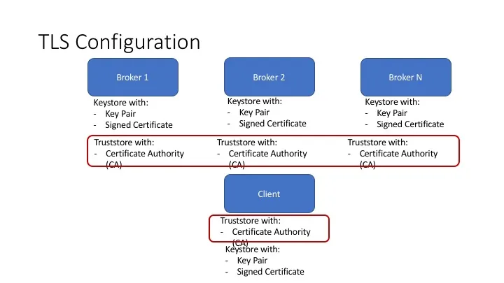 TLS Configuration.jpg